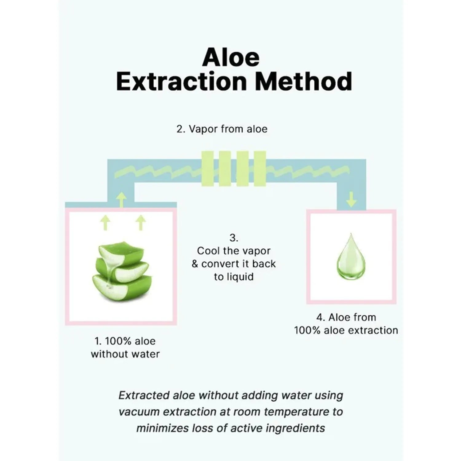COSRX Aloe 54.2 Aqua Tone-Up Sunscreen SPF50+