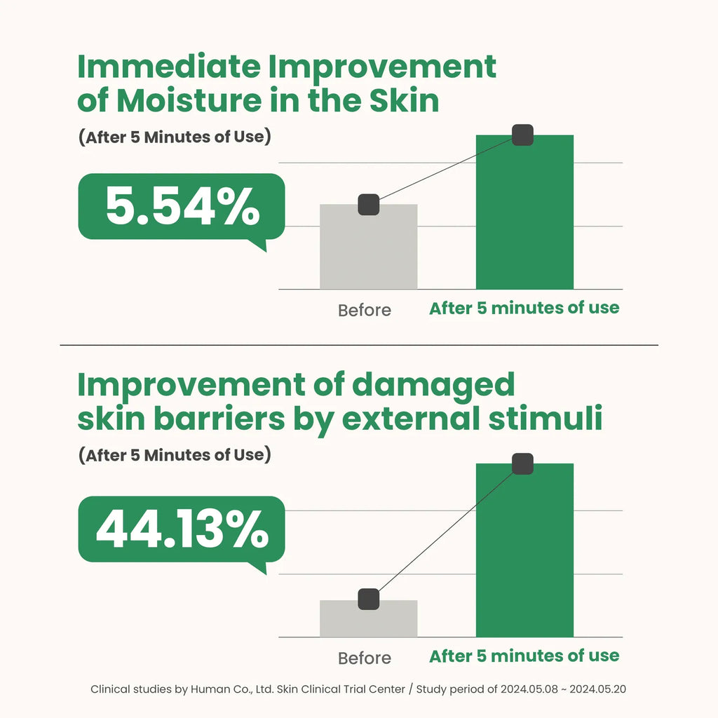 AXIS-Y Artichoke Intensive Skin Barrier Ampoule 30mL