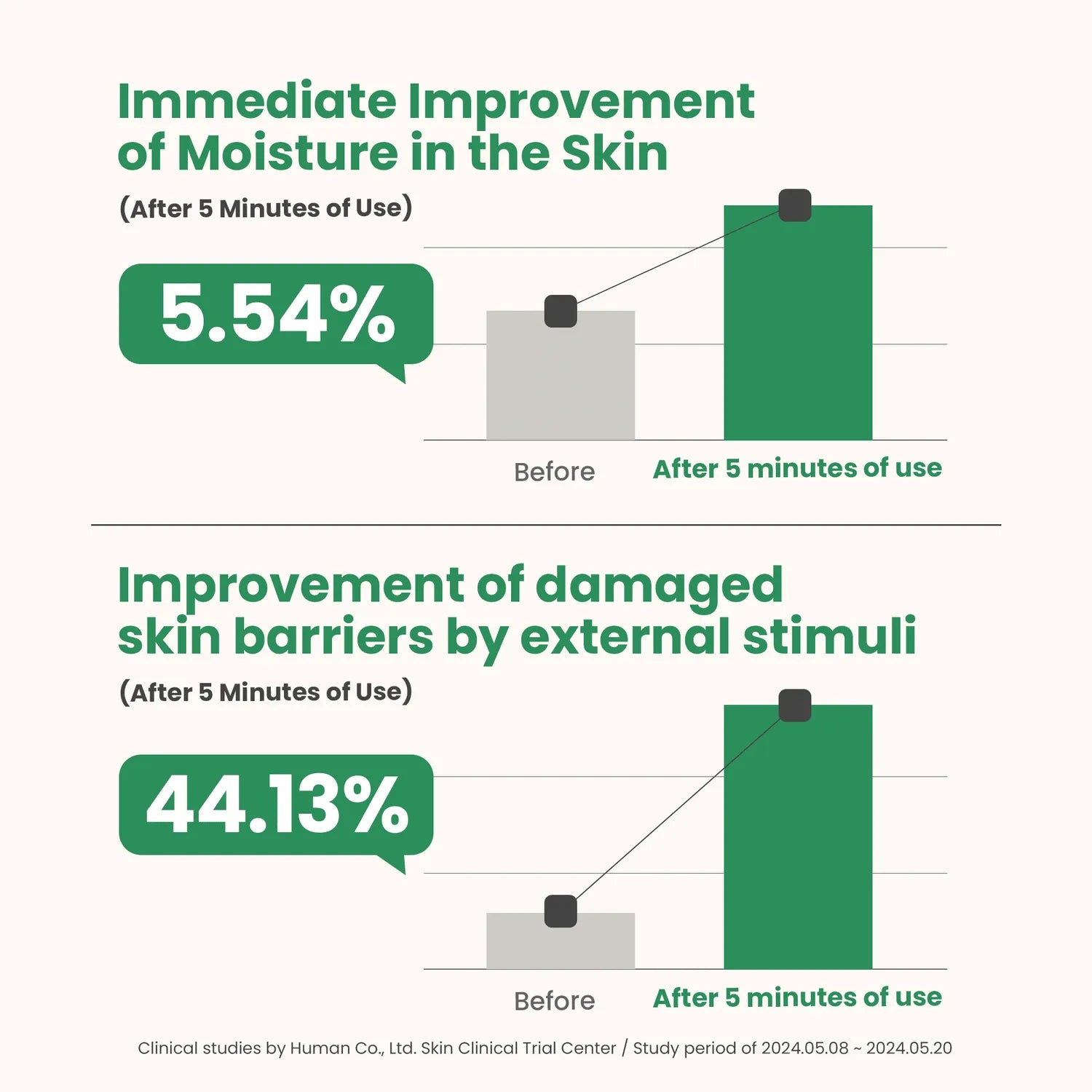AXIS-Y Artichoke Intensive Skin Barrier Ampoule 30mL