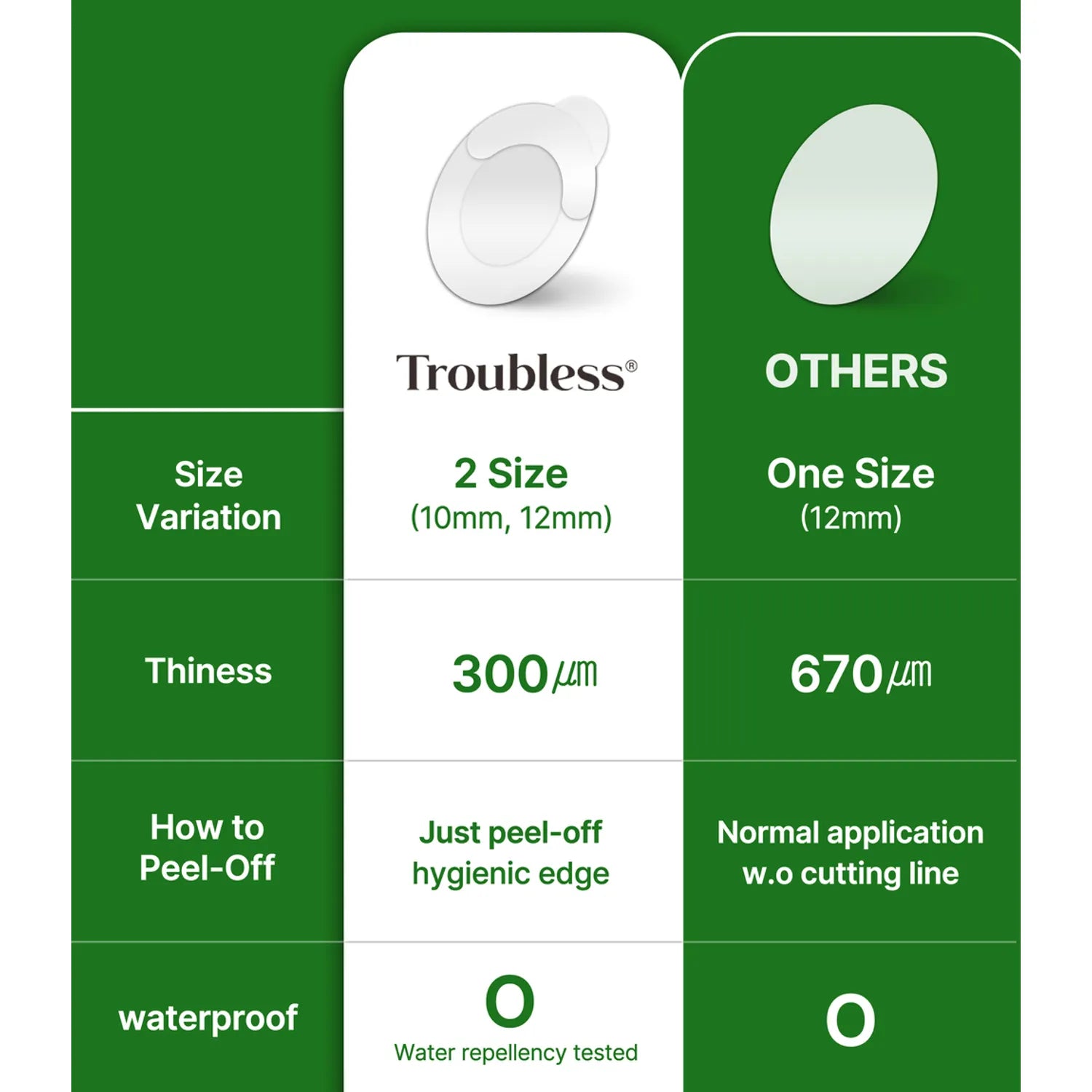 Troubless Invisible Spot Patch The Classic