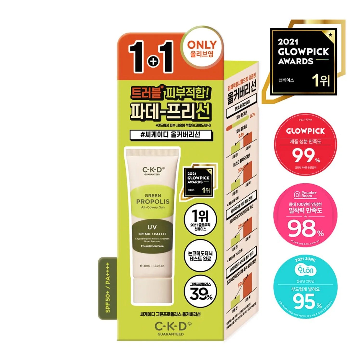 CKD Green Propolis All Covery Sun 1+1 Special Set (40mL+40mL)