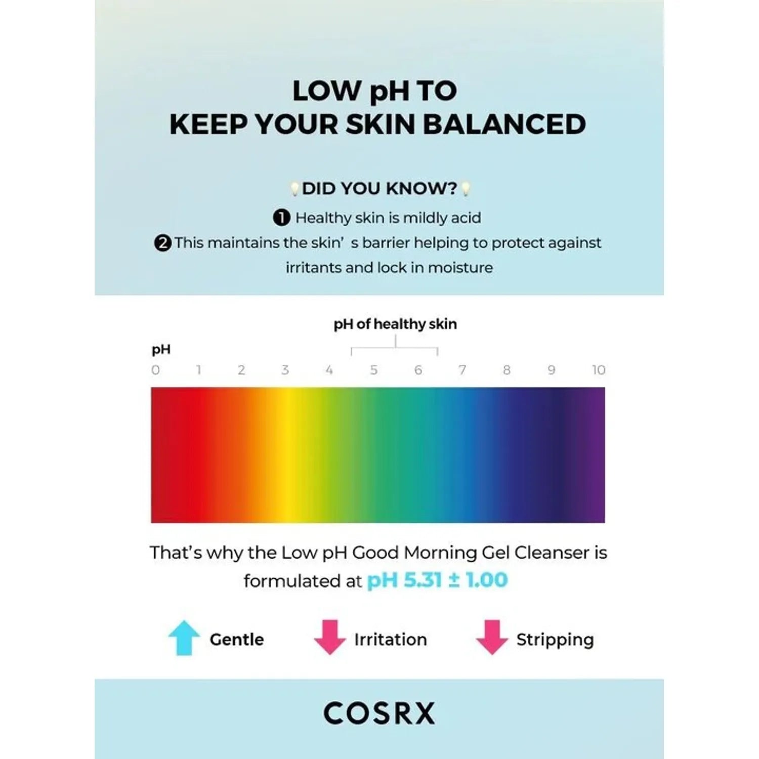 COSRX Low pH Good Morning Gel Cleanser 150mL Double Pack