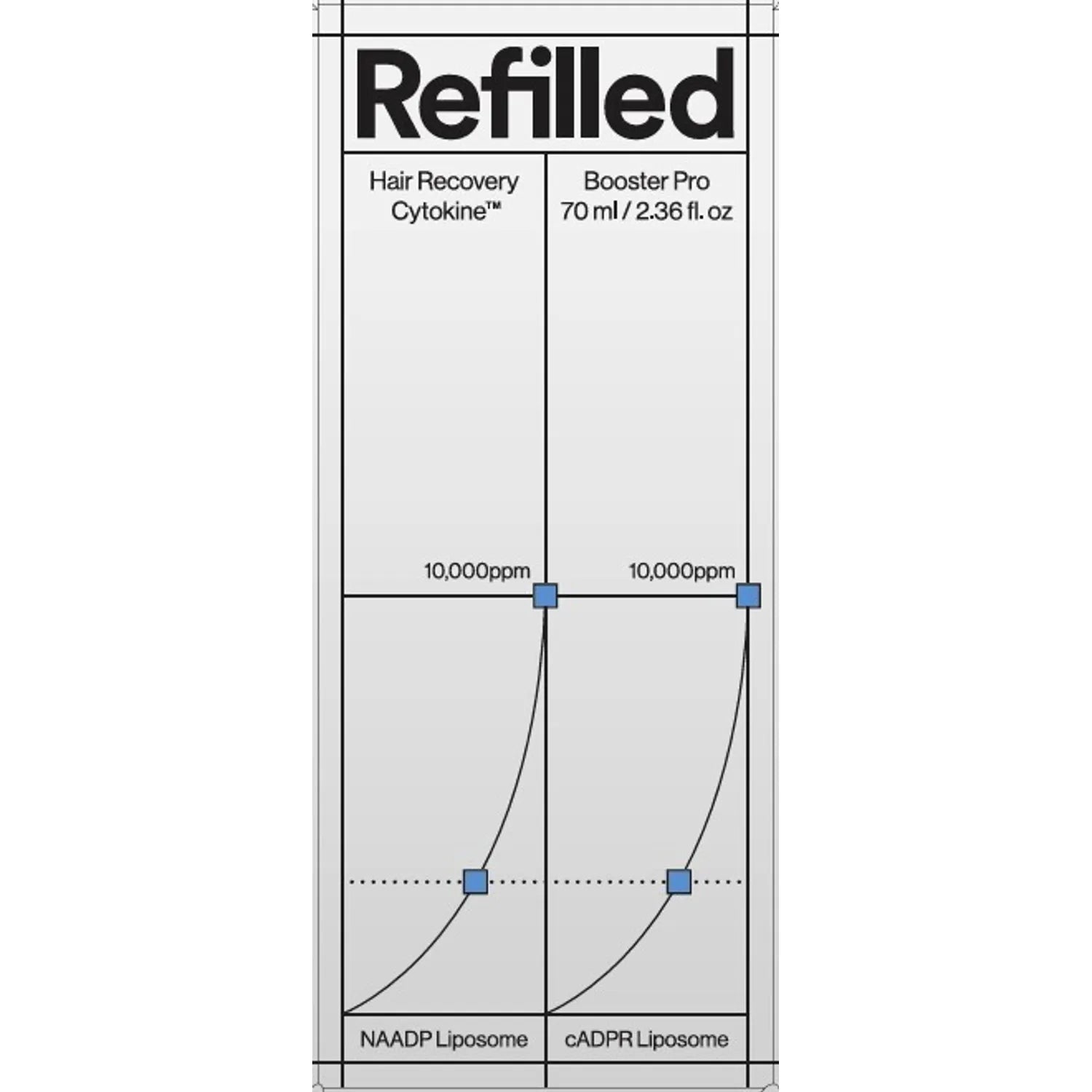 REFILLED Hair Recovery Cytokine Booster Pro 70ml