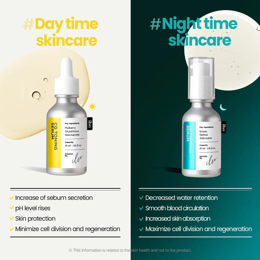 ilso ER Firming Serum (Retinol) 30ml